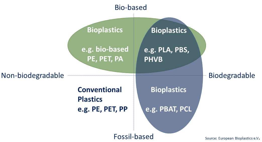 BIO-PLASTICS EUROPE | About