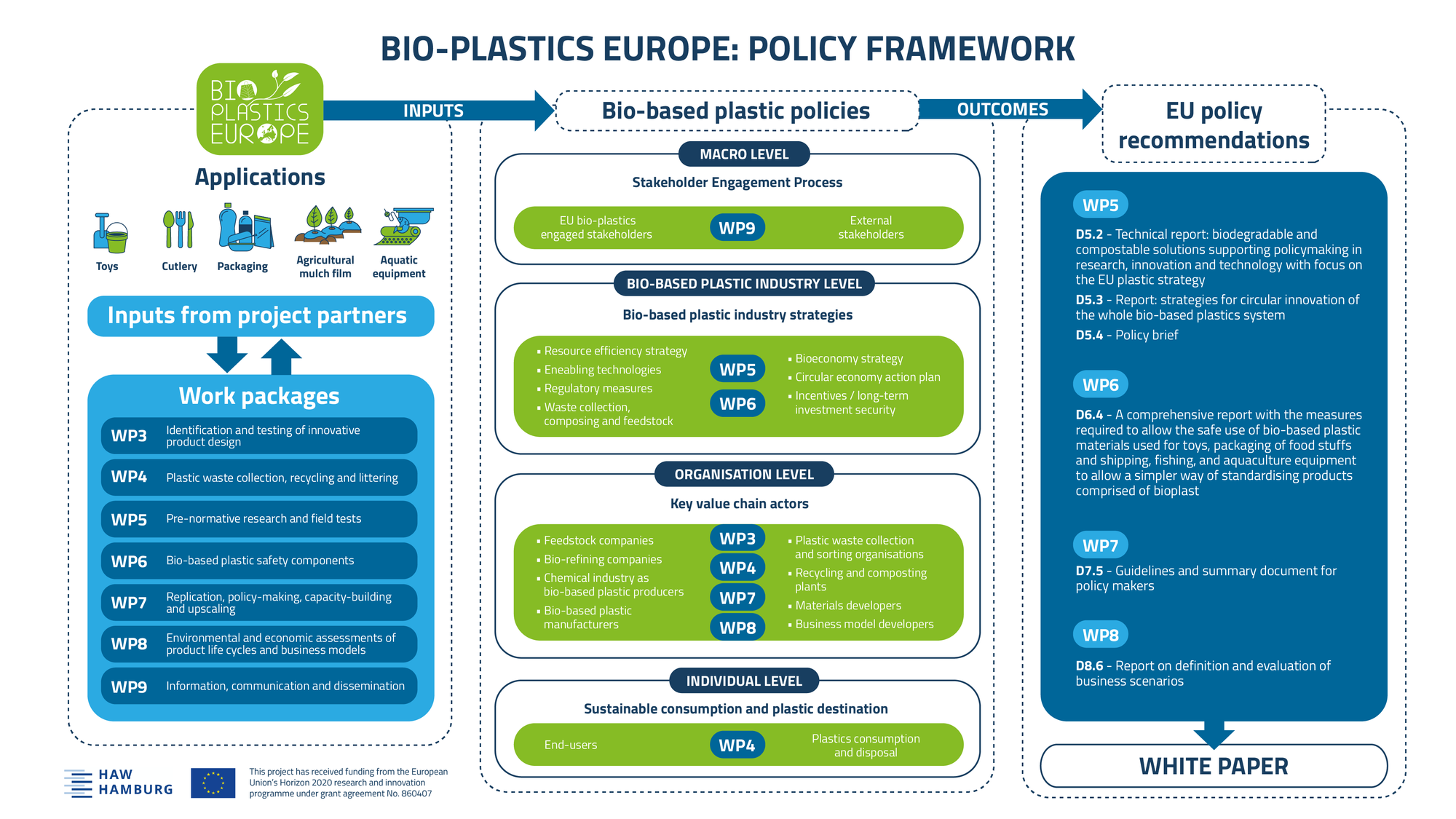 Emballage :: PlasticsEurope